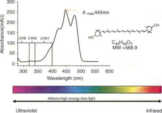 Lutein-4 Lutein-4